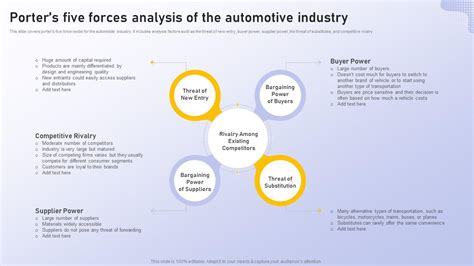 automotive industry porter analysis